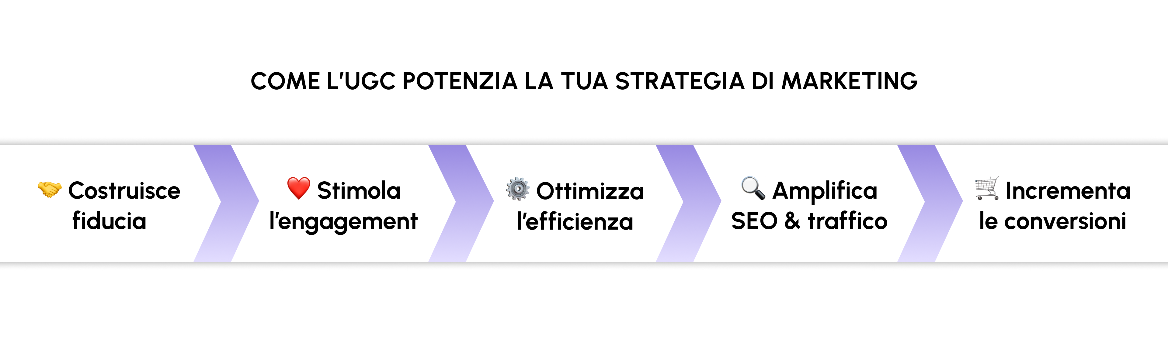 infografica sui vantaggi dell'uso dello ugc o user generated content