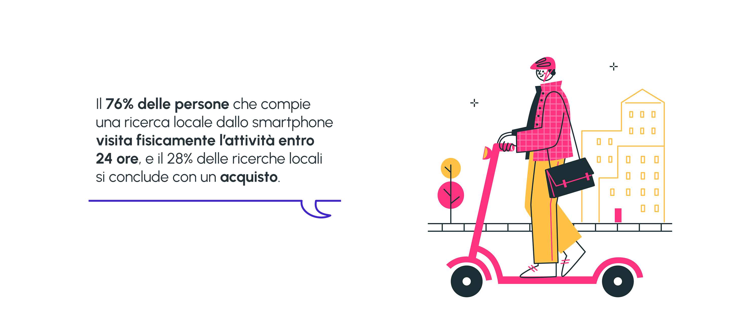 infografica che riprende i dati di think with google relativi l'efficacia delle schede google my business in termini di visite al negozio e vendite