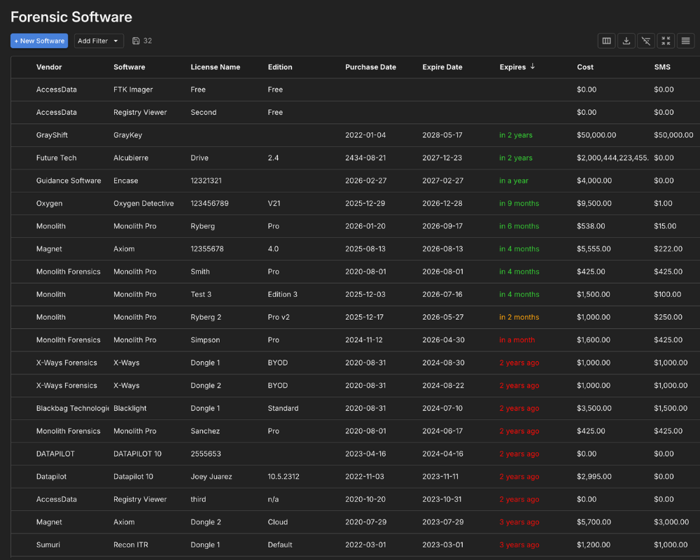 List of forensics softwares with pricing and expiration dates shown in a Monolith table view.