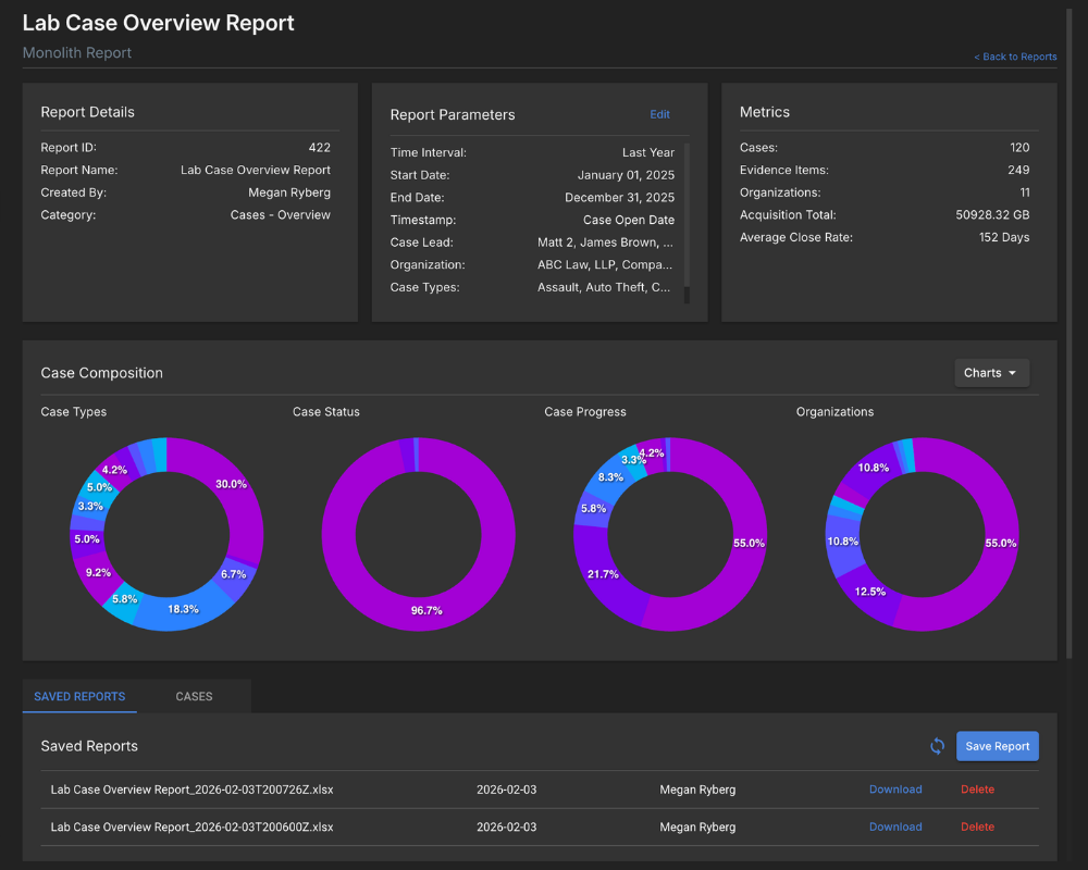A case overview metrics report inside of Monolith Pro
