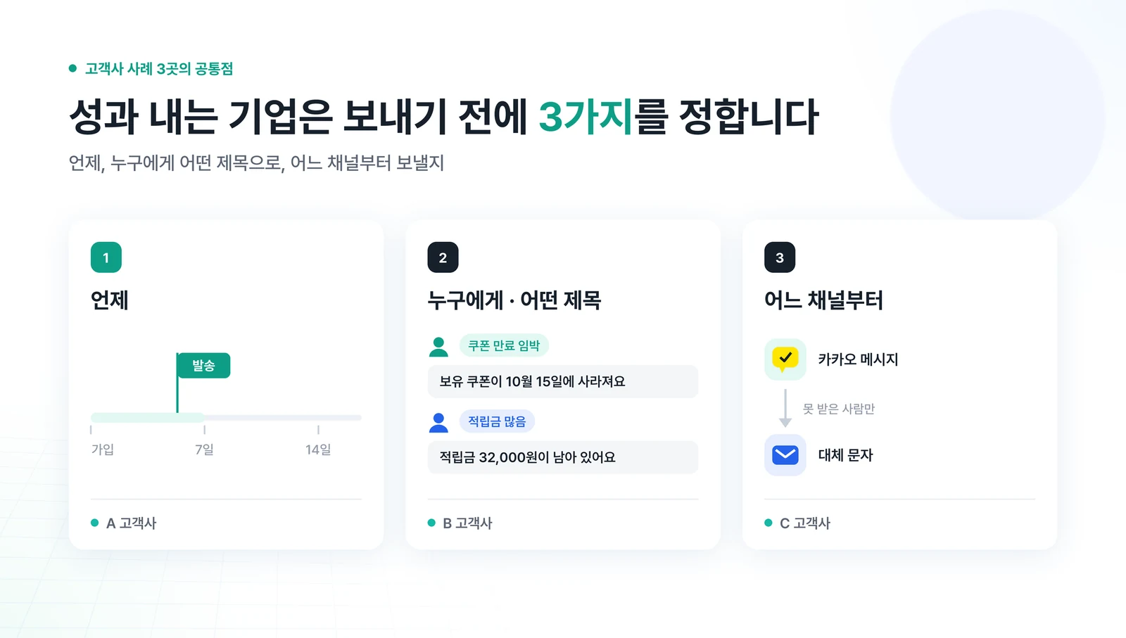성과 내는 기업이 보내기 전에 정해두는 3가지 — 언제, 누구에게 어떤 제목으로, 어느 채널부터