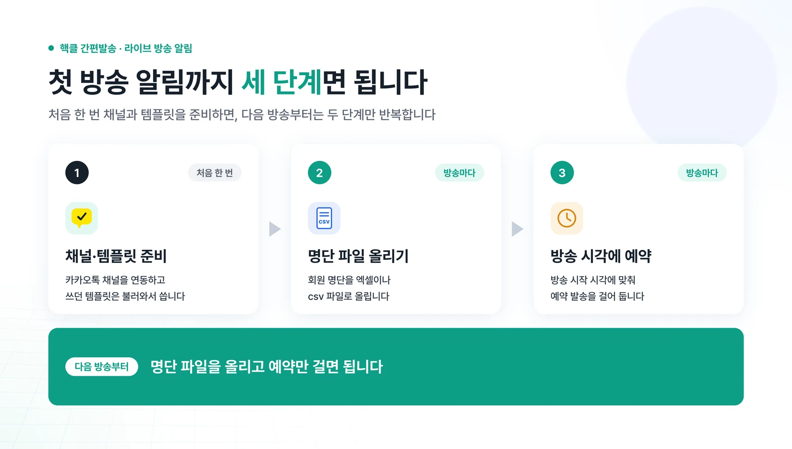 핵클 간편발송으로 라이브 방송 알림 보내는 3단계 — 채널·템플릿 준비, 명단 파일 올리기, 방송 시각에 예약