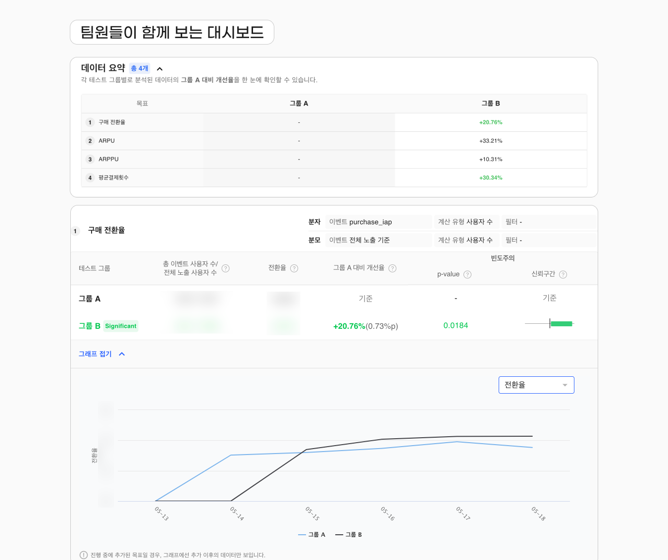 핵클 대시보드는 팀원들이 함께보기 좋다