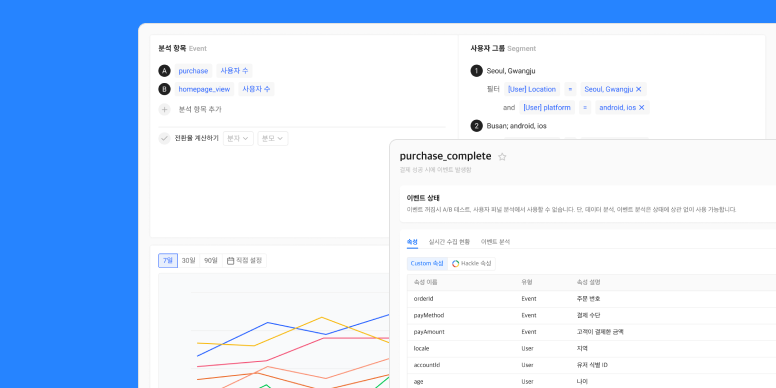 핵클 이벤트관리, 데이터분석
