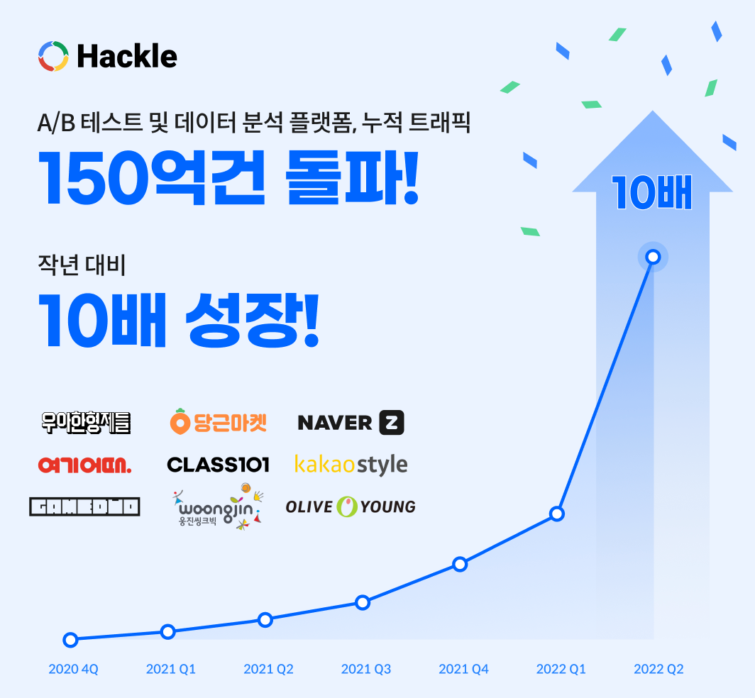 핵클 대용량 트래픽, 성장