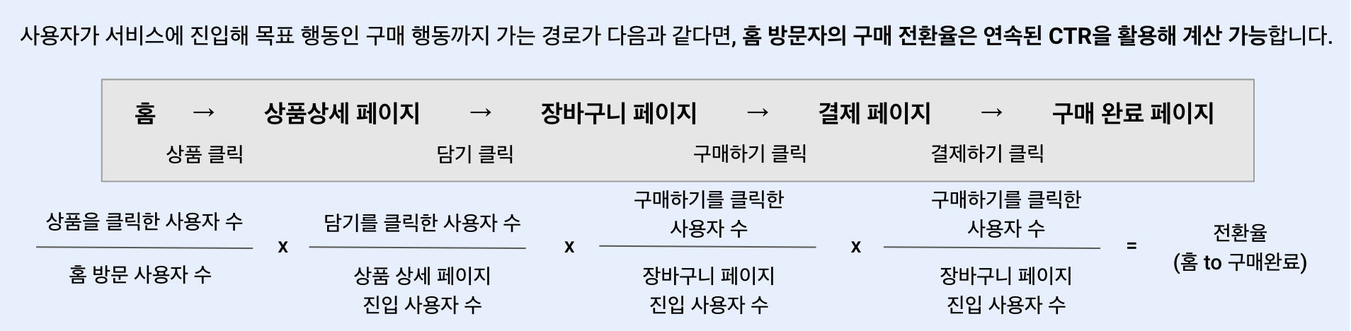 연속된 CTR로 구매 전환율 구하기