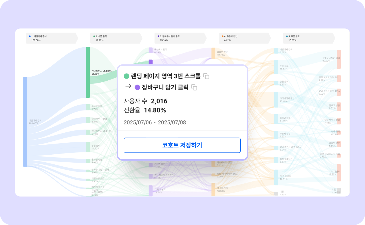 핵클 대시보드에서 코호트 저장하기