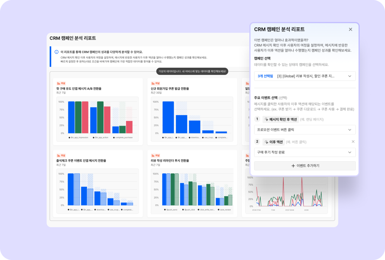 CRM 캠페인 분석 리포트 예시