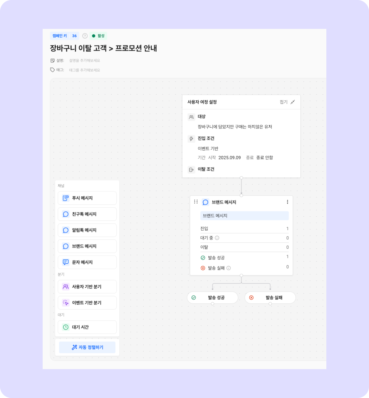 브랜드 메시지 사용자 여정 자동화 예시
