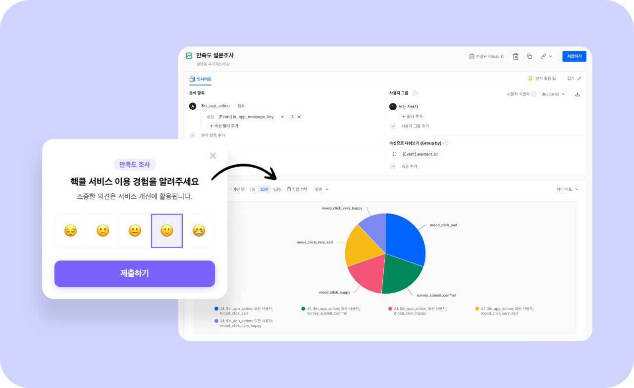 런칭한 인앱 메시지 캠페인의 실시간 성과를 확인하는 CRM 분석 대시보드