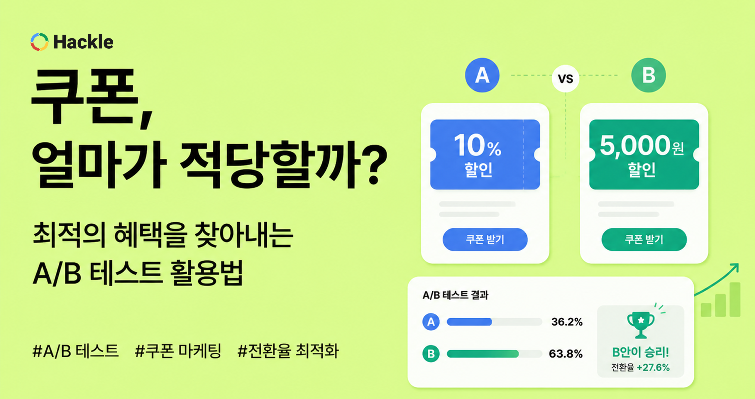 쿠폰, 얼마가 적당할까? 최적의 혜택을 찾아내는 A/B 테스트 활용법