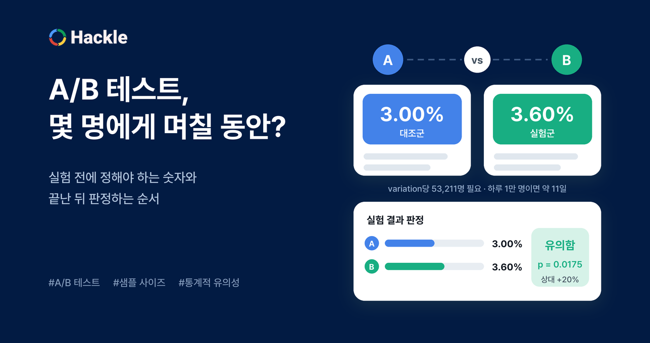 A/B 테스트, 몇 명에게 며칠 동안 돌려야 할까요?