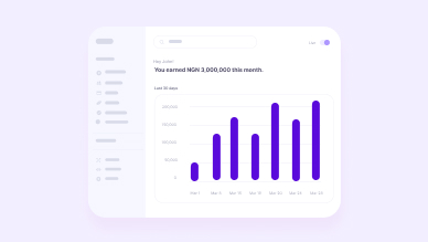 Dashboard displaying a bar chart of monthly earnings in the Customer Value Challenge Simulation, showing increasing bars.