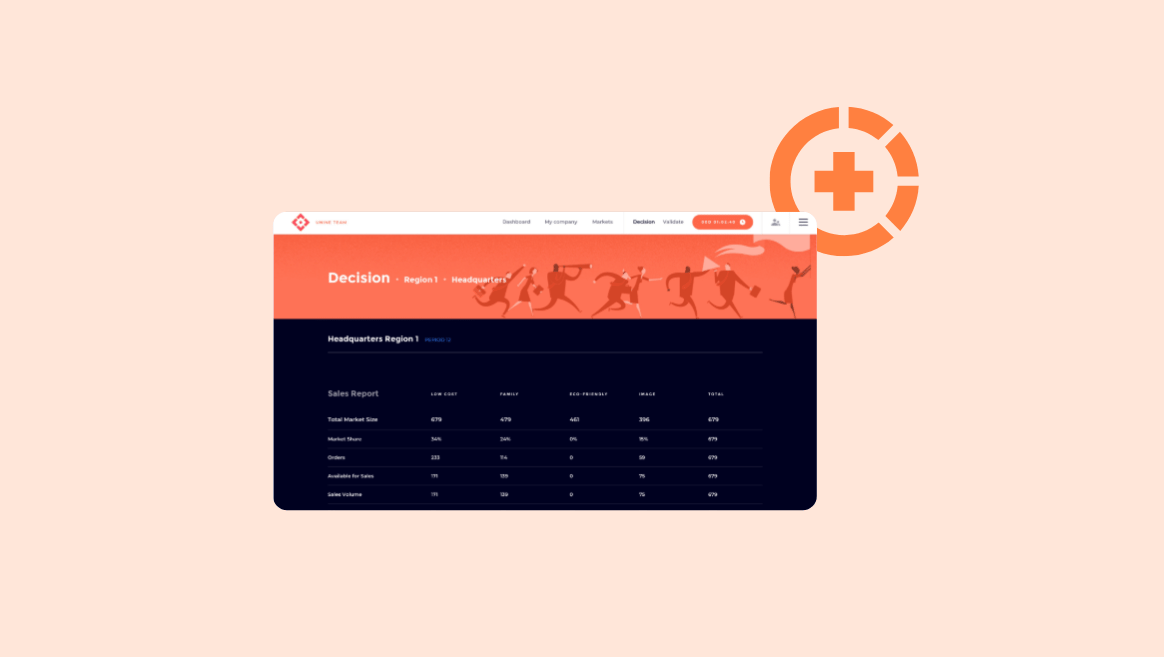 Dashboard of the Healthcare Strategy Simulation screen showing a sales report for Headquarters Region 1 with columns for low cost, family, eco-friendly, image, and total categories.