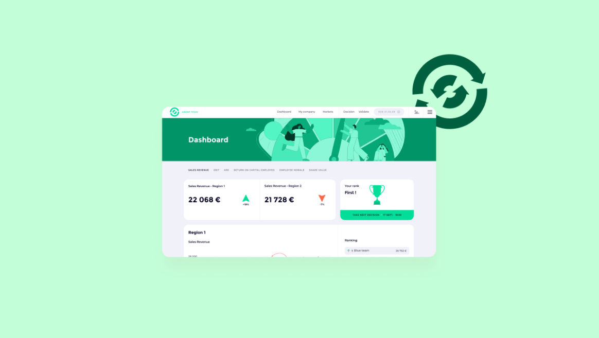 Dashboard interface of the Business Sustainability Challenge showing sales revenue for two regions and a first-place ranking trophy on a light green background with a circular refresh icon.