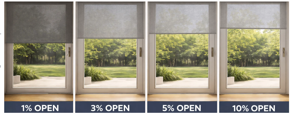 Fabric openness guide