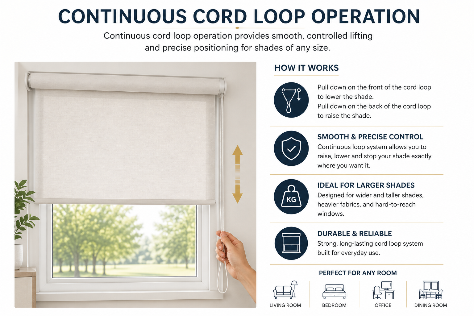 Continuous cord loop shade operation