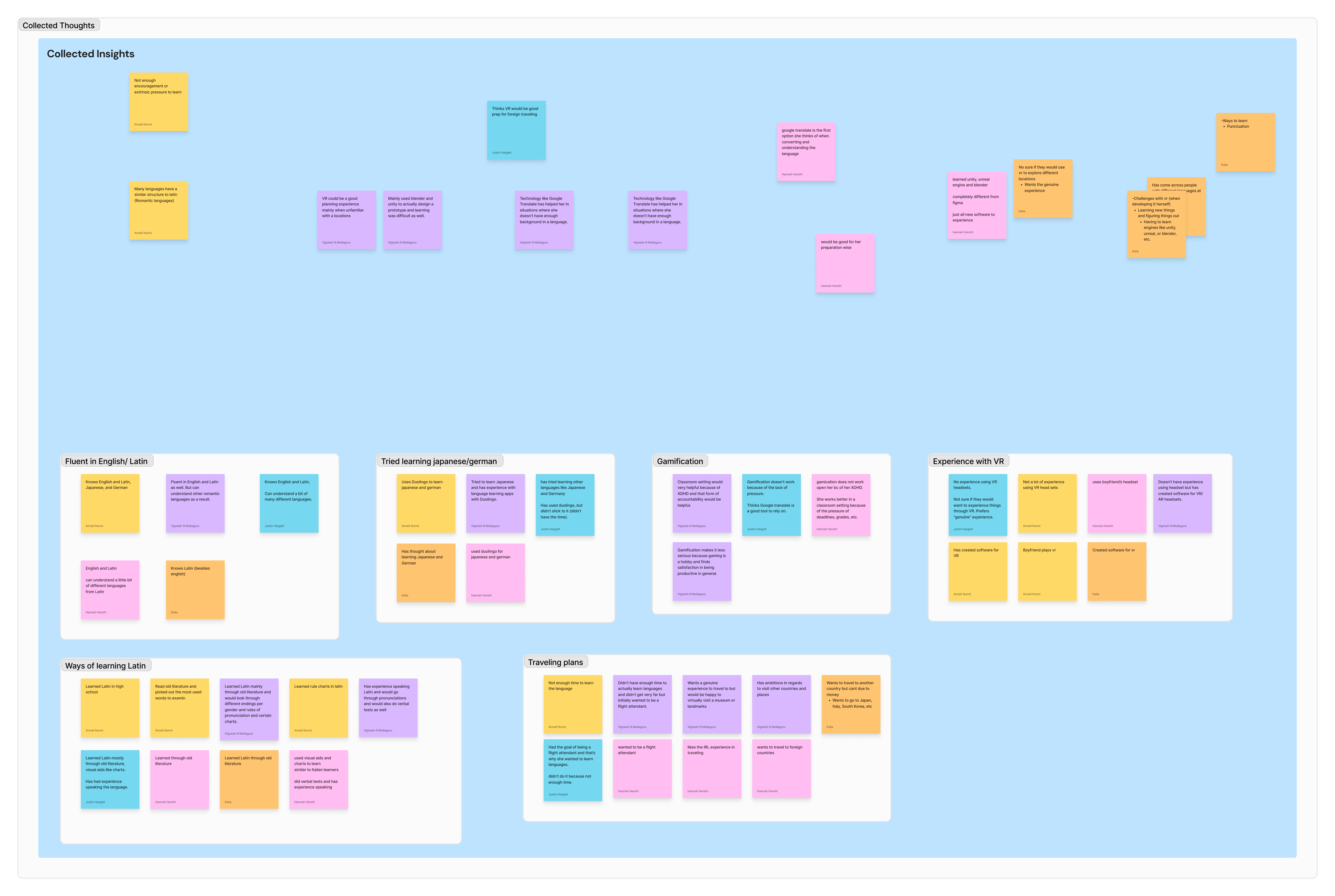A virtual whiteboard titled 'Collected Insights' with multiple colorful sticky notes organized into categories such as Fluent in English/Latin, Tried learning Japanese/German, Gamification, Experience with VR, Ways of learning Latin, and Traveling plans.