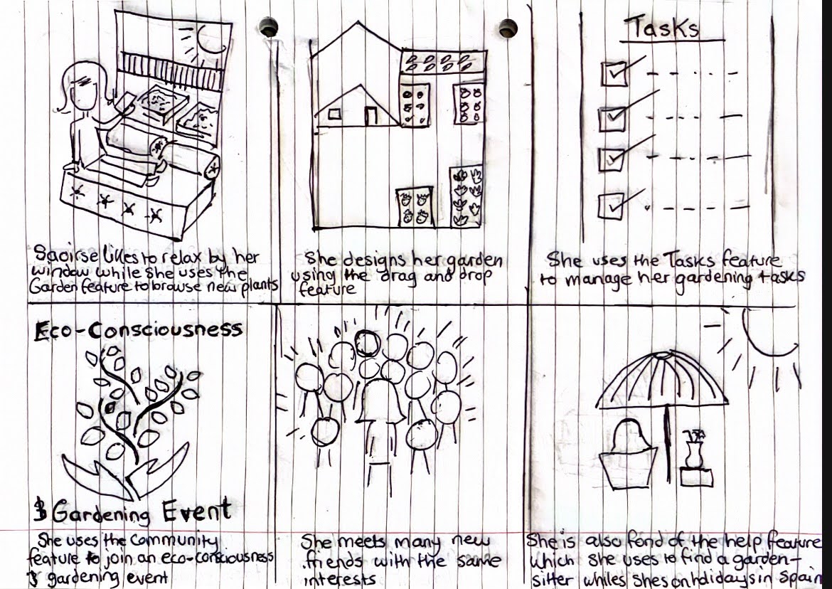 Hand-drawn storyboard showing a woman relaxing by a window browsing plants, designing a garden with drag-and-drop, managing gardening tasks, joining an eco-consciousness gardening event, meeting friends with similar interests, and using a help feature to find a garden-sitter while on holiday.