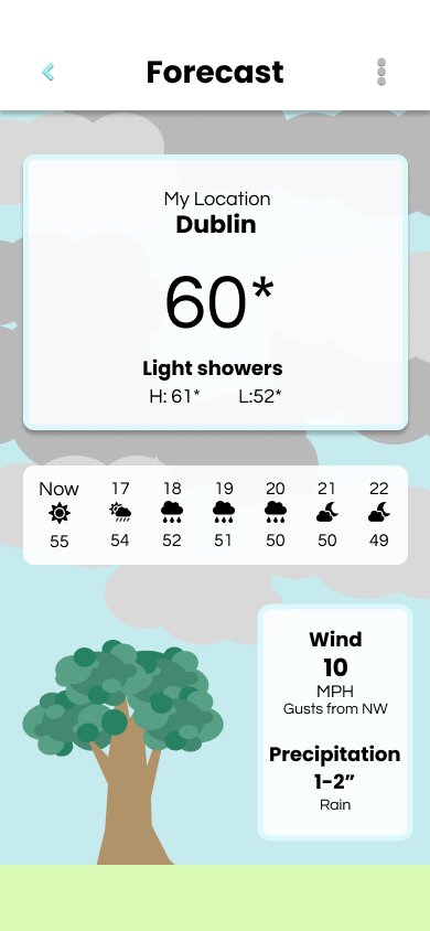 Weather forecast for Dublin showing 60°F with light showers, hourly temperatures from 55°F to 49°F, 10 MPH wind gusts from NW, and 1-2 inches of rain precipitation.