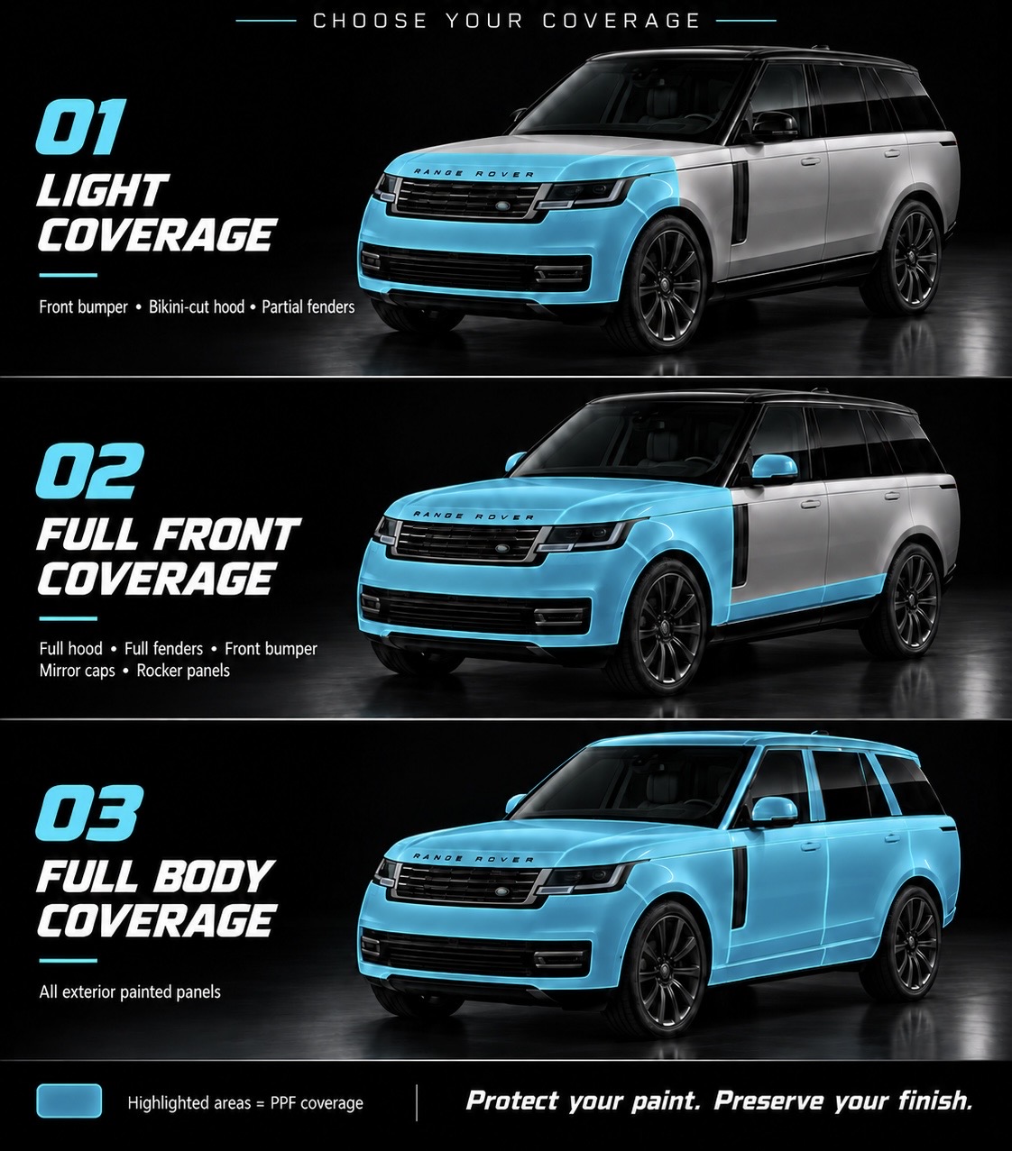 Light Coverage: Front bumper · Bikini-cut hood · Partial fenders