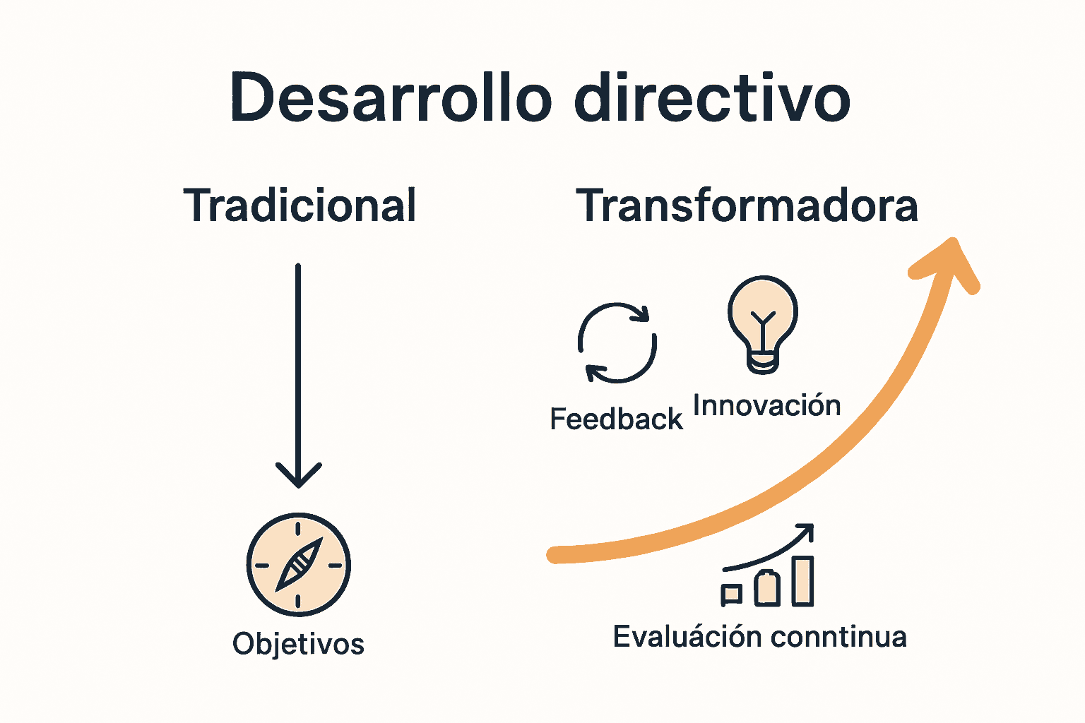 Infografía de rutas de desarrollo del liderazgo