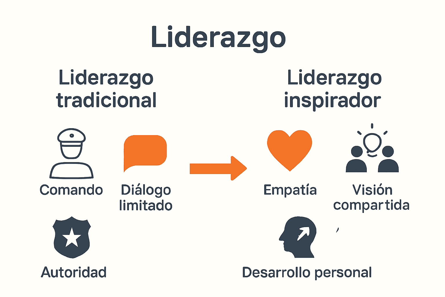 Infographic comparing inspiring and traditional leadership traits