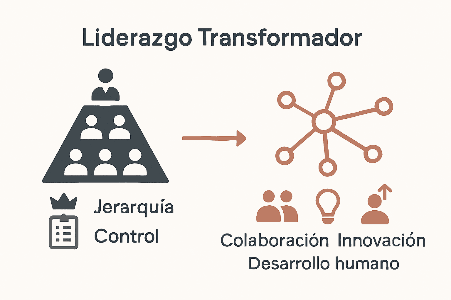 Comparación visual entre liderazgo tradicional y transformador