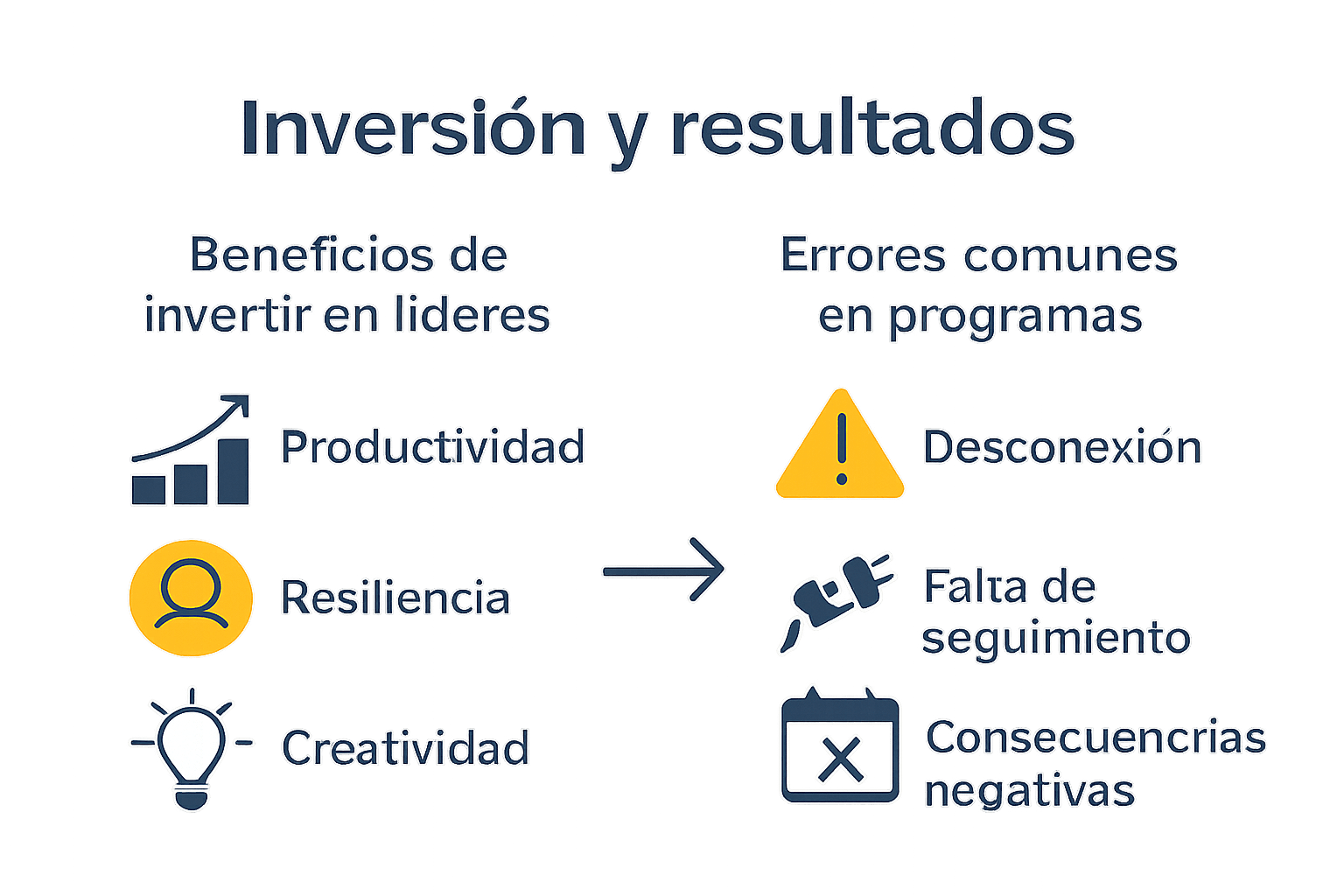 Infografía comparando beneficios y errores en desarrollo de líderes
