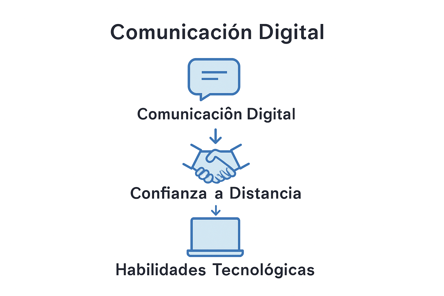 Key remote leadership skills infographic