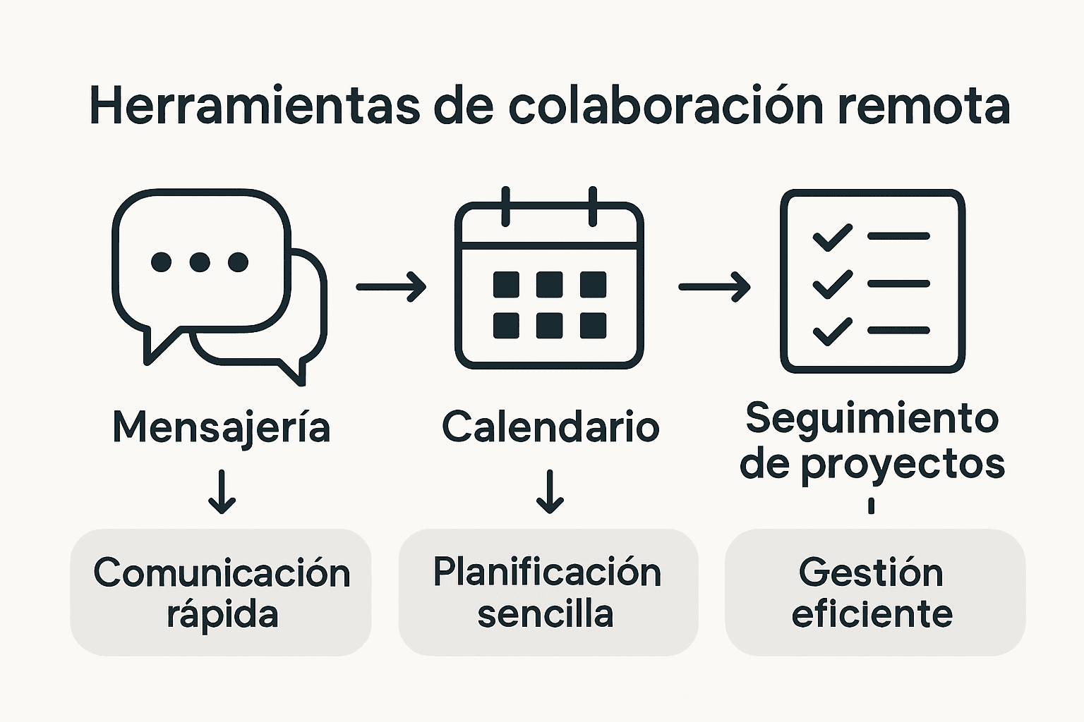 Infografía comparativa de herramientas para trabajar en equipo a distancia