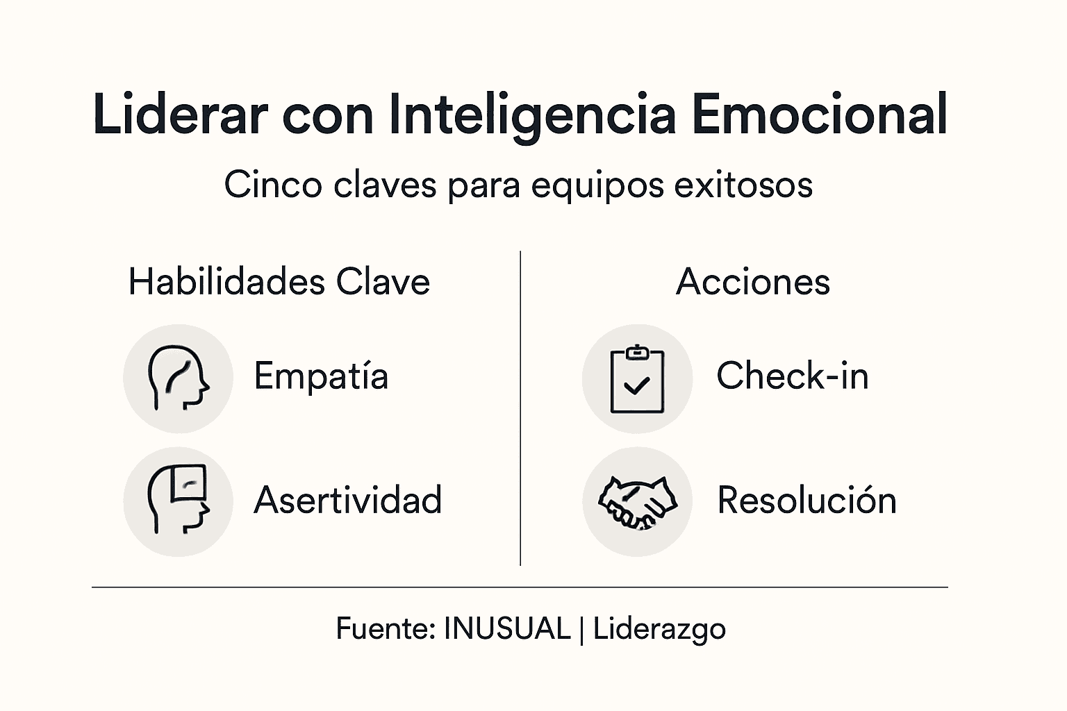 Guía visual sobre cómo liderar poniendo en práctica la inteligencia emocional