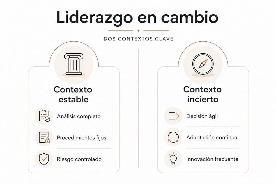 Comparativa visual entre liderazgos sólidos y en tiempos de incertidumbre