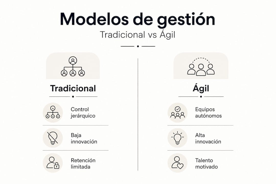 Infografía: Diferencias clave entre la gestión tradicional y la gestión ágil