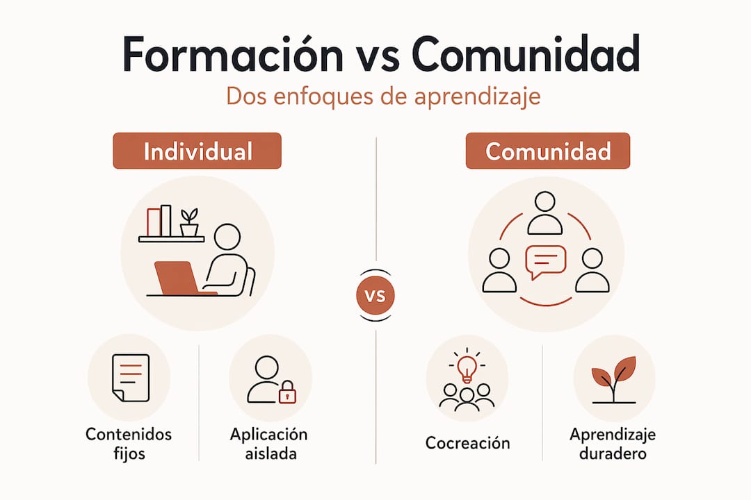 Infografía sobre las diferencias entre aprender por cuenta propia y el aprendizaje en grupo