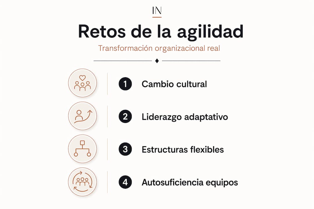 Infografía sobre los principales desafíos que enfrentan las organizaciones al implementar la transformación ágil