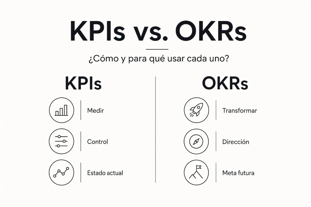 Infografía: diferencias clave entre KPIs y OKRs