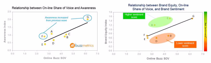 Social Listening là một phần của Brand Health Tracking