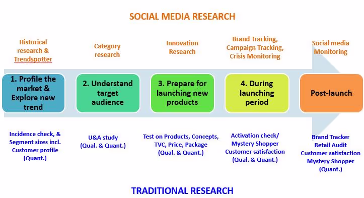 Social_listening_va_nghien_cuu_thi_truong_truyen_thong_trong_quy_trinh_nghien_cuu