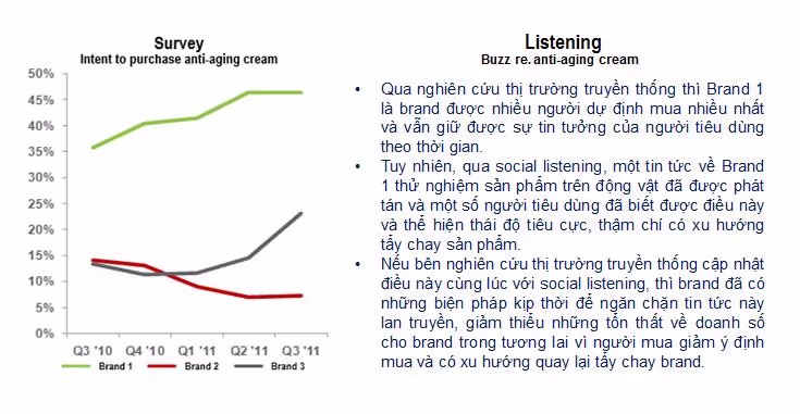 su_tuong_ho_giua_social_listening_va_nghien_cuu_thi_truong_truyen_thong