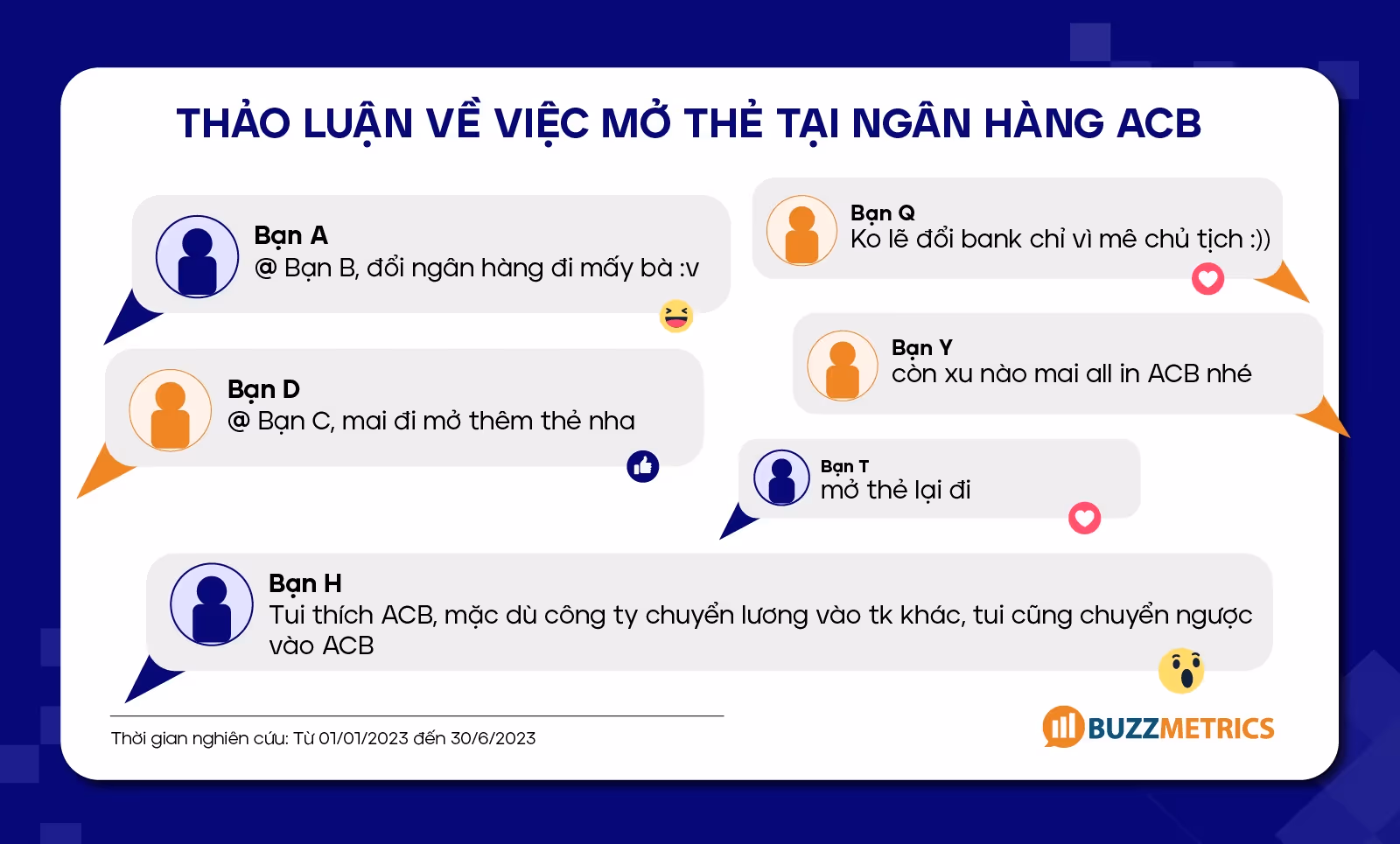 Thảo luận về việc mở thẻ tại ngân hàng ACB