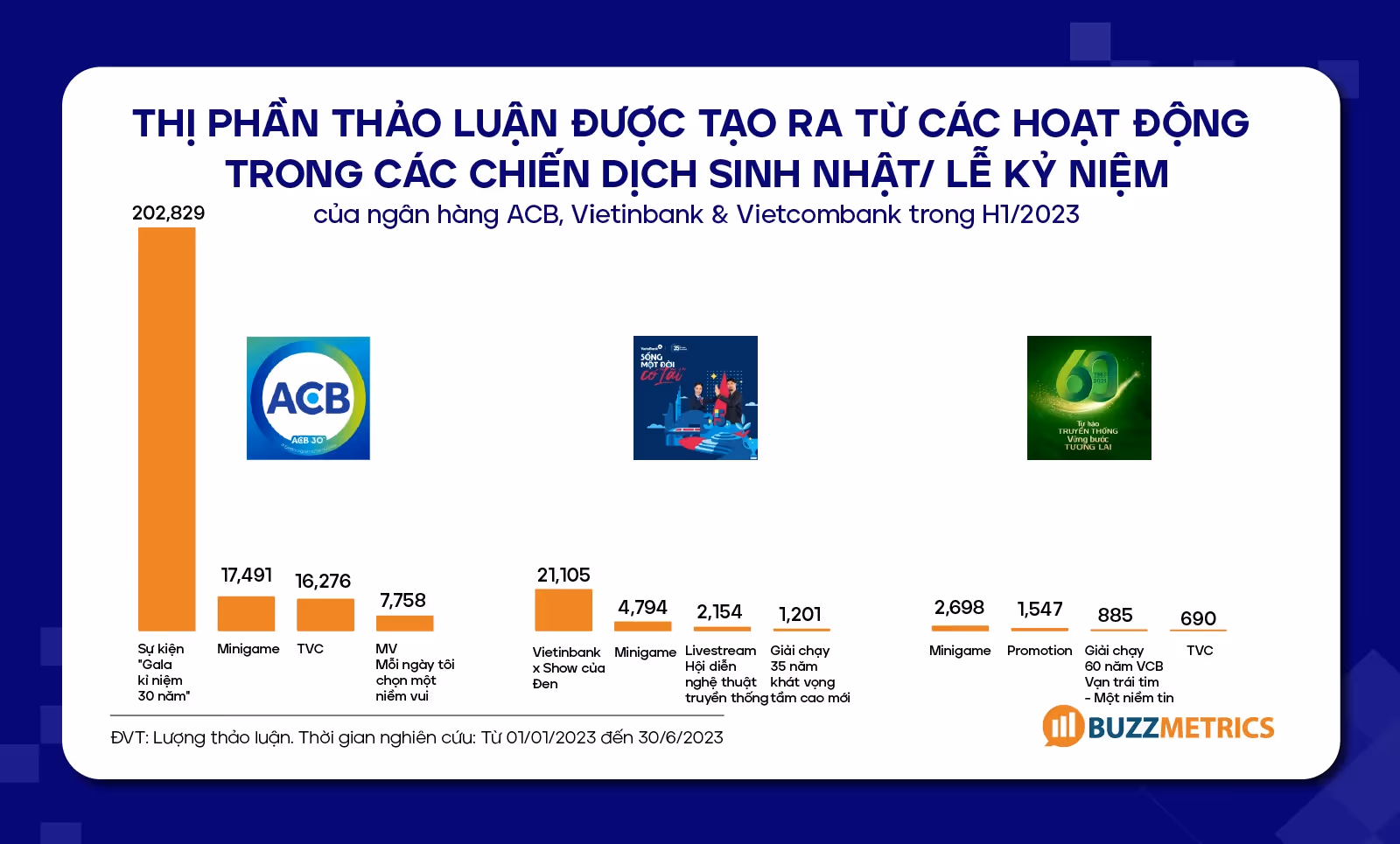 Thị phần thảo luận được tạo ra từ các hoạt động