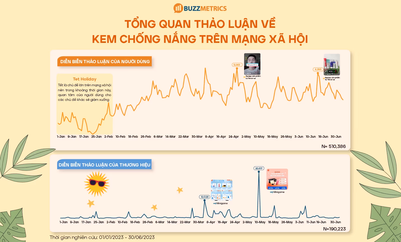  Tổng quan thảo luận về kem chống nắng trên mạng xã hội 