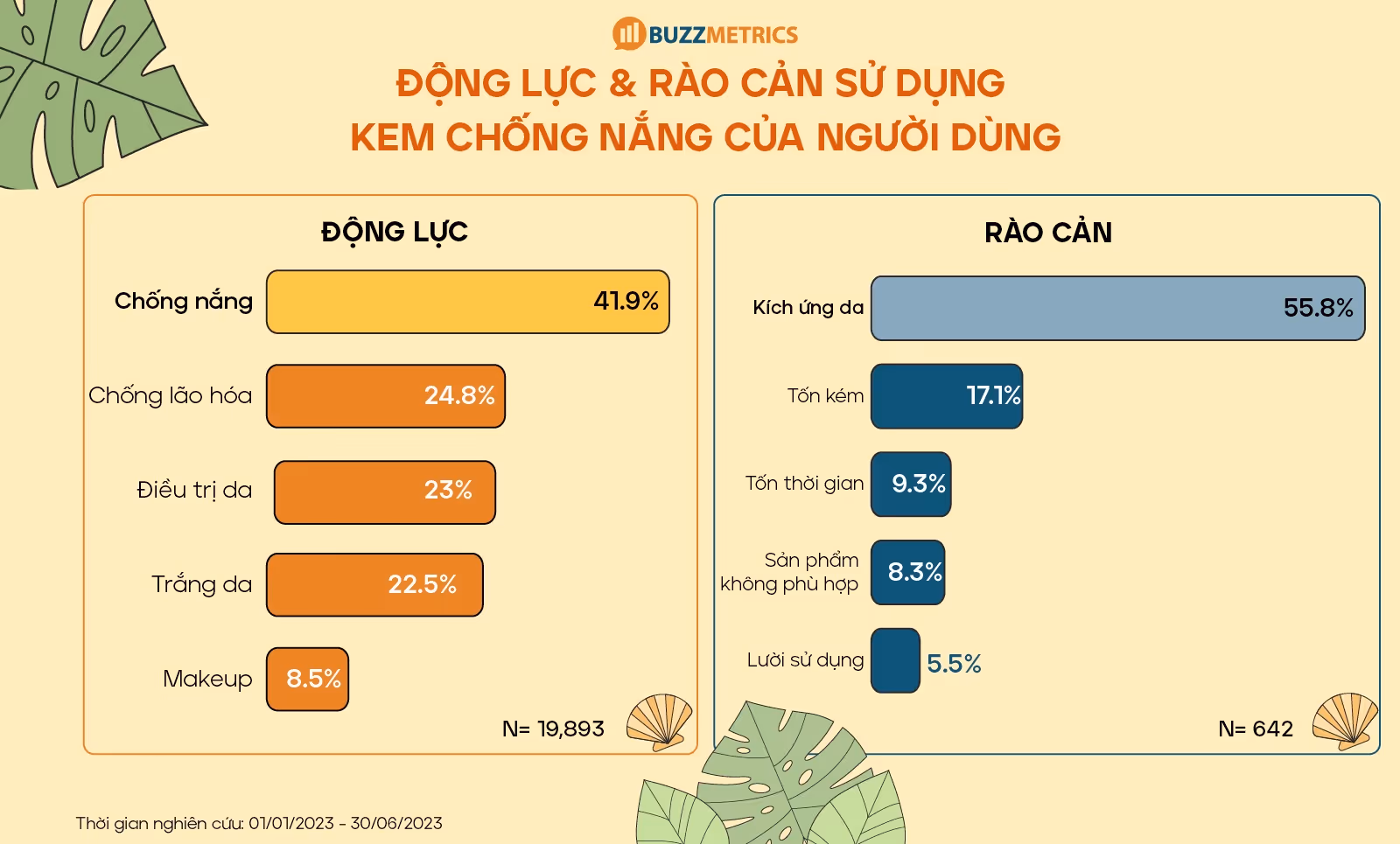 Động lực & rào cản của người dùng khi sử dụng kem chống nắng