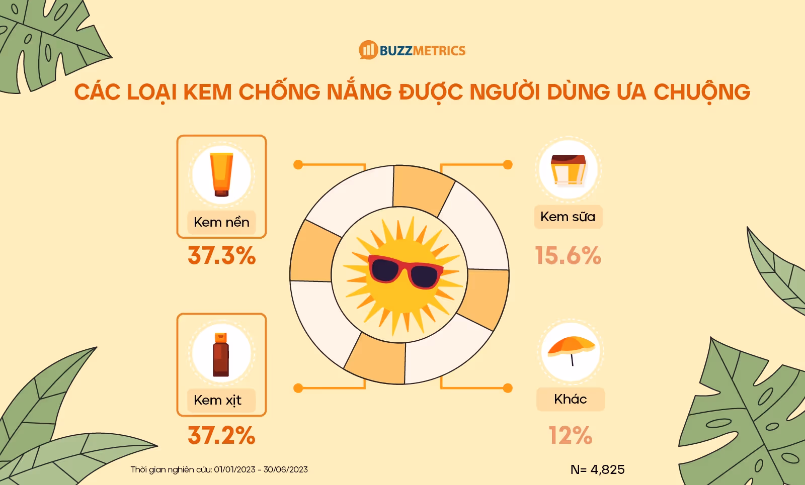 Các loại kem chống nắng được người dùng ưa chuộng