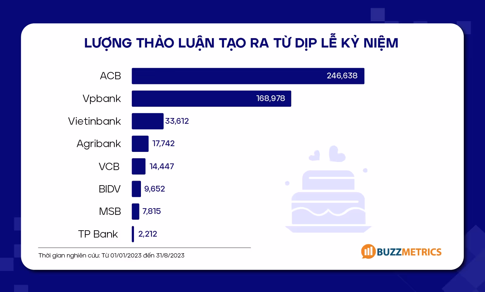 Lượng thảo luận tạo ra từ dịp lễ kỷ niệm