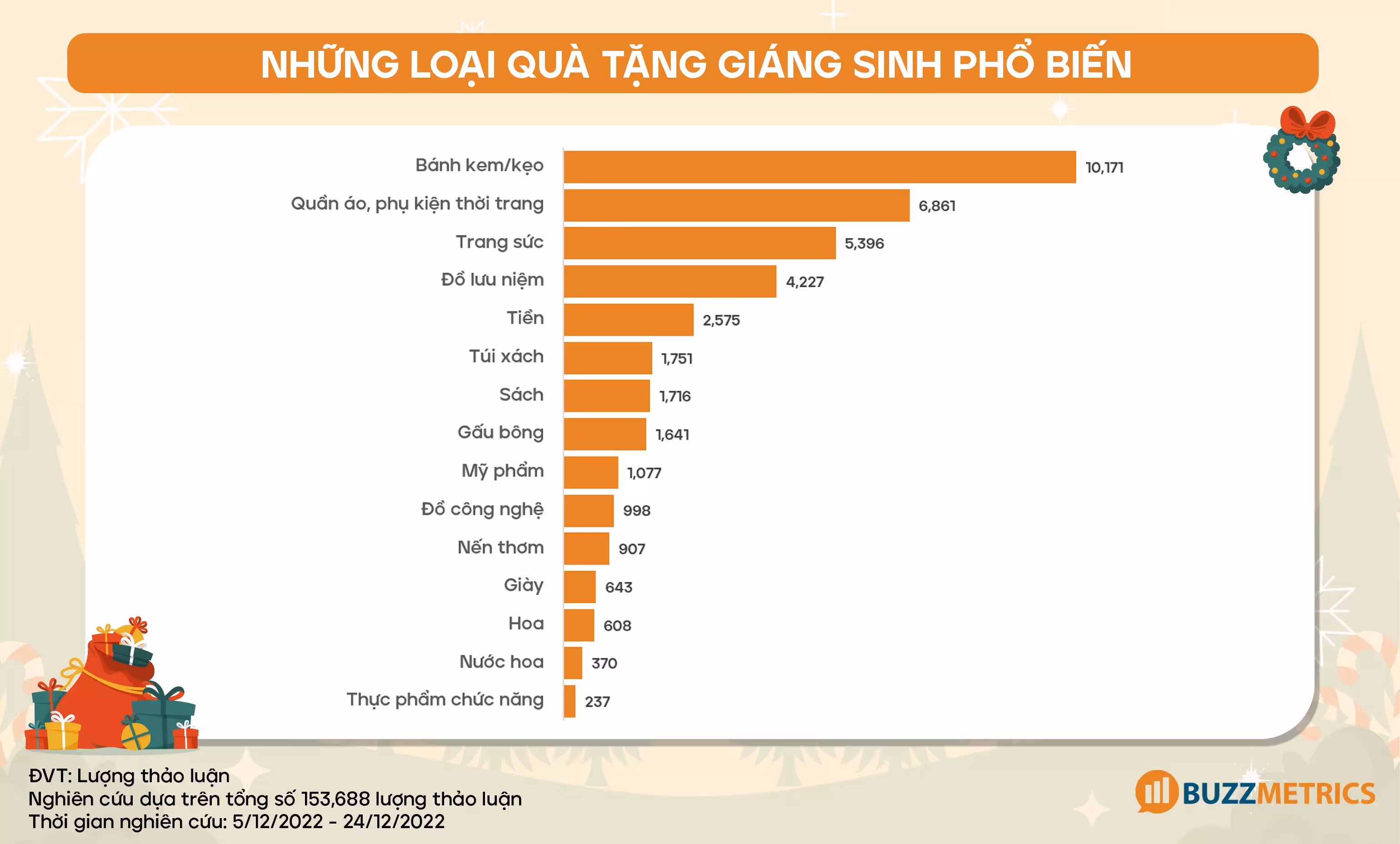 Những loại quà tặng Giáng sinh phổ biến