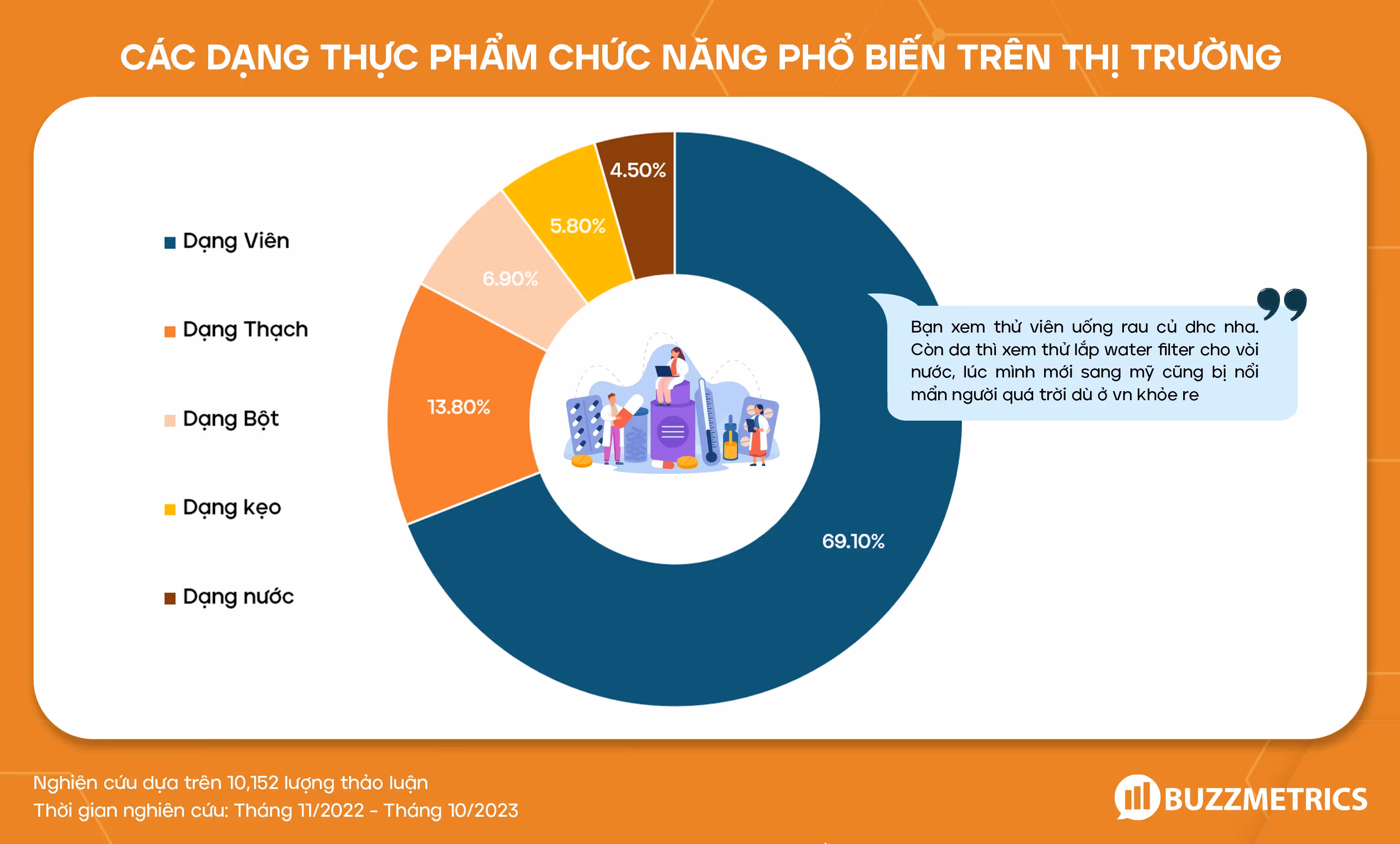 Các dạng thực phẩm chức năng phổ biến trên thị trường