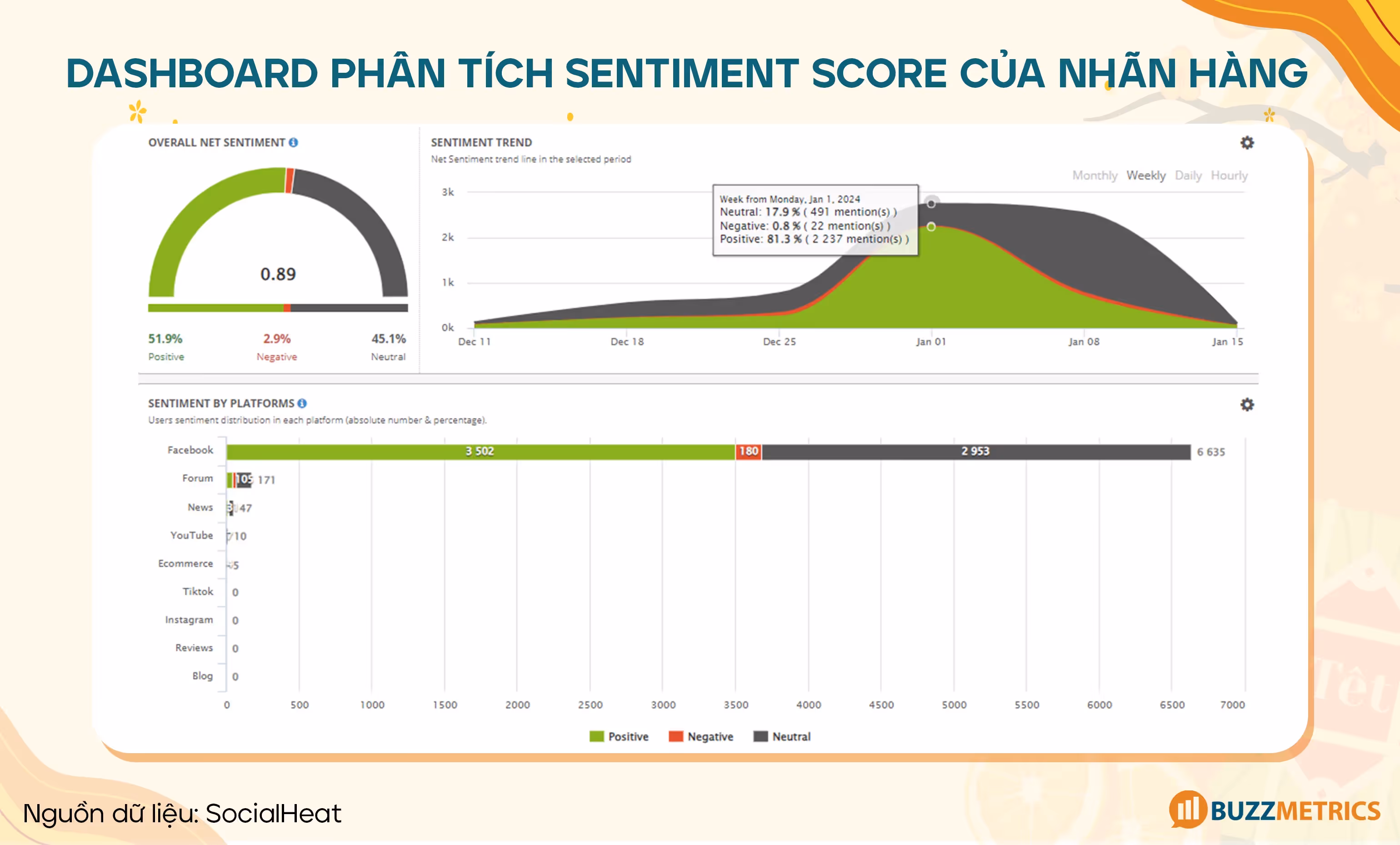 Dashboard phân tích sentiment score của nhãn hàng