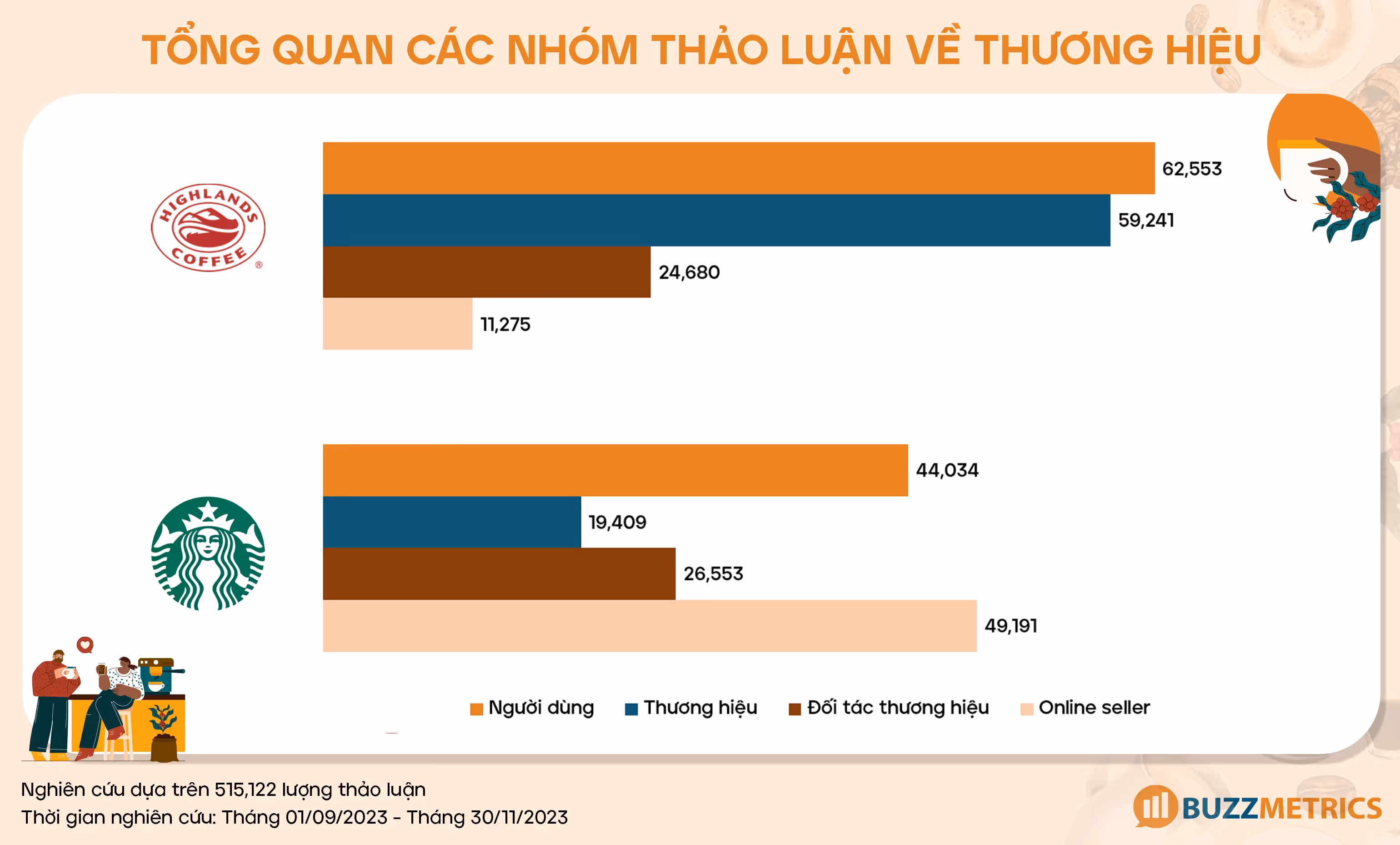 Tổng quan các nhóm thảo luận về thương hiệu